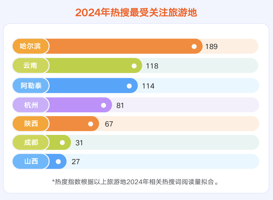 2024微博热点十大趋势揭晓：情绪快闪、议题分流成亮点