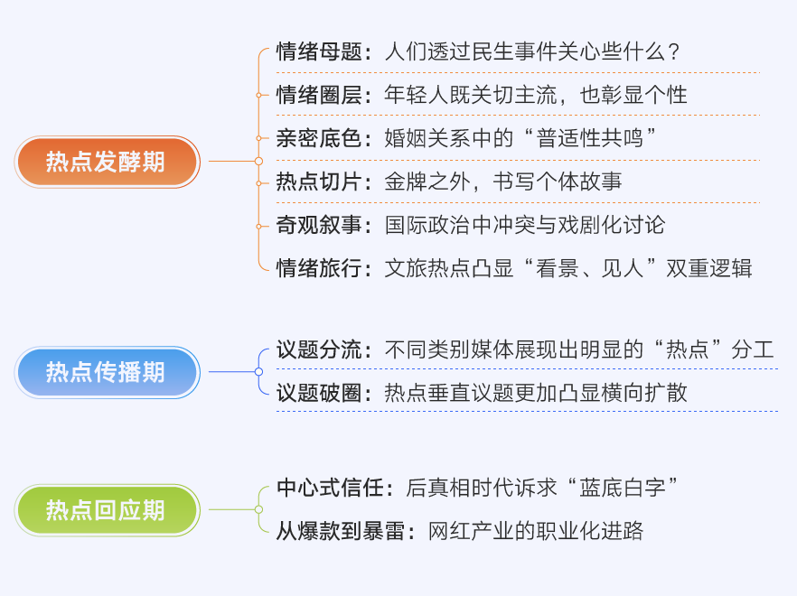 2024微博热点十大趋势揭晓：情绪快闪、议题分流成亮点