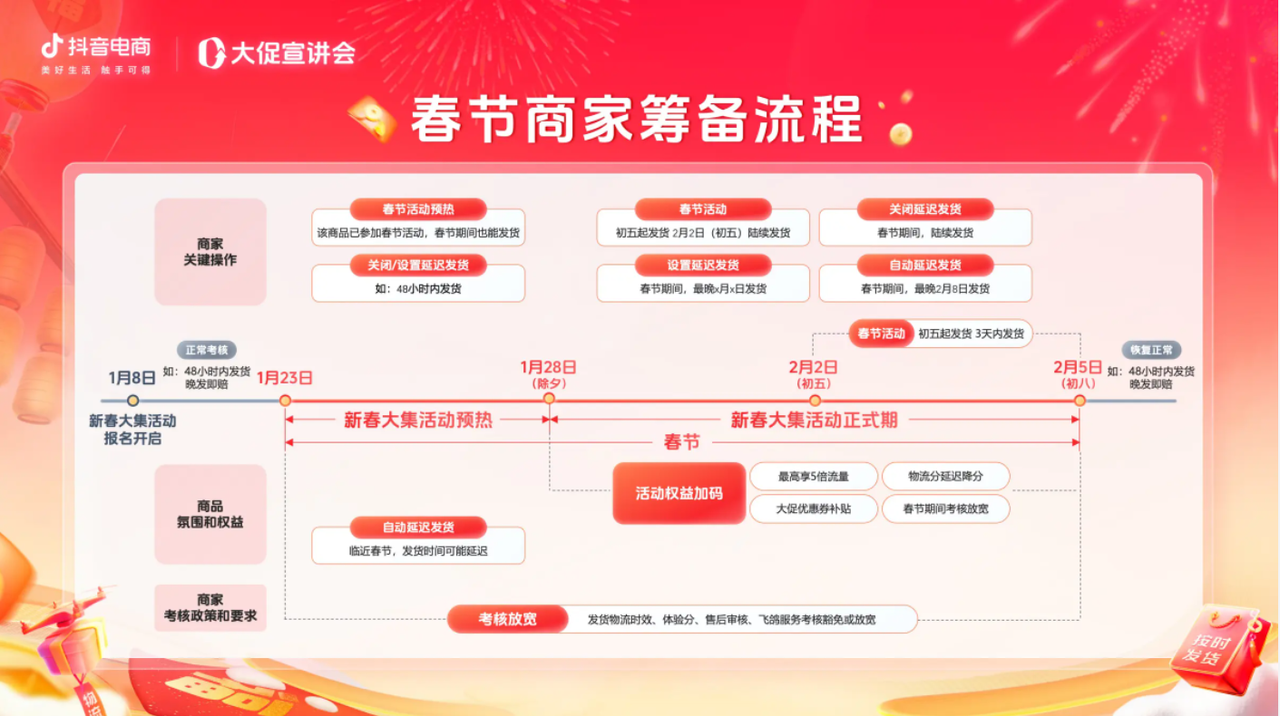 春节好货正常发!「抖音商城新春大集」多元扶持全解析,物流保障成亮点