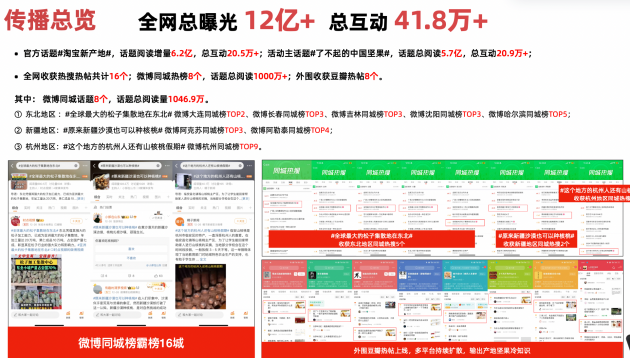 旺季来临,淘宝新产地如何让坚果产业带“破壳”出圈?