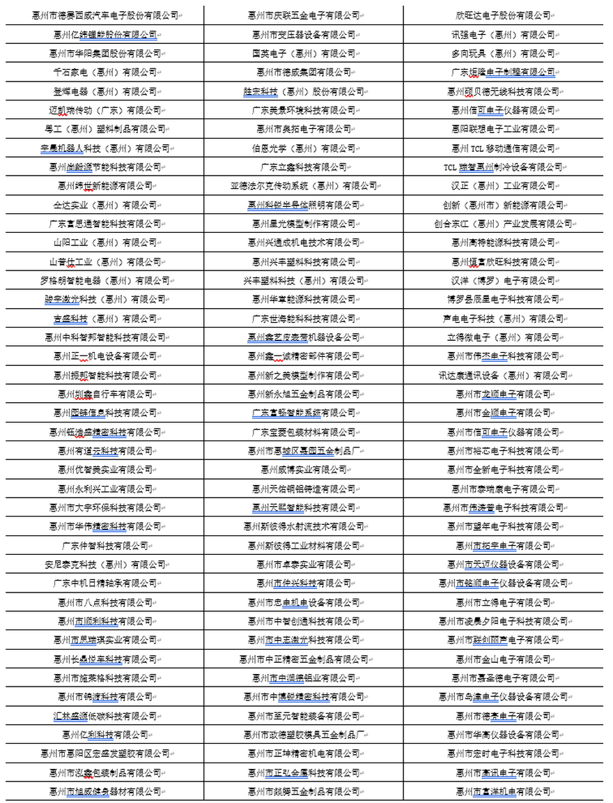 2025惠州国际工业博览会