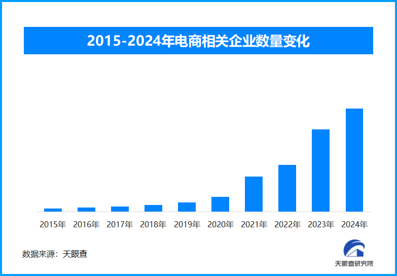 2025年春节线上电商火爆 零售与网上零售实现双增长