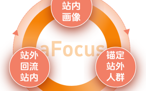 站外声量到站内销量：详解灵狐科技品效销协同的站内外一体化营销