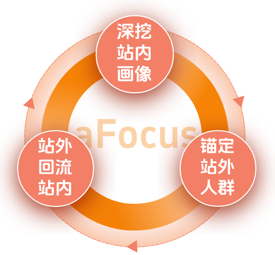 站外声量到站内销量：详解灵狐科技品效销协同的站内外一体化营销