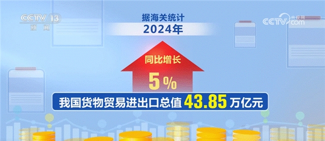 两会释放重要信号！为2025年跨境电商带来发展新锚点