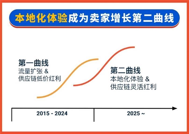 两会释放重要信号！为2025年跨境电商带来发展新锚点