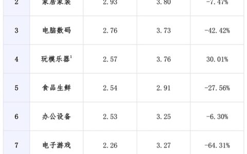 值得买消费产业研究院发布《2024年四季度消费数据报告》：文化消费引领新市场，兴趣消费连接新体验