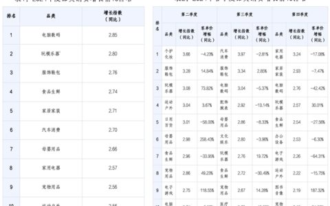 值得买消费产业研究院发布《2024年度消费数据报告》：兴趣消费满足多元需求，科技赋能提升用户体验