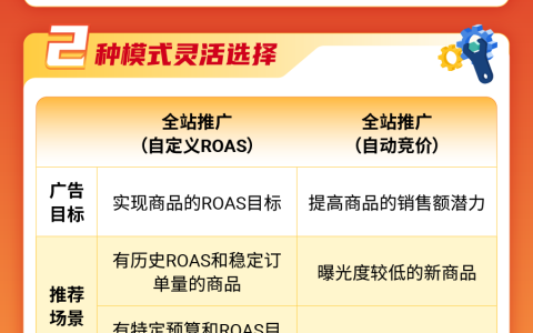 电商的全自动驾驶时代到了