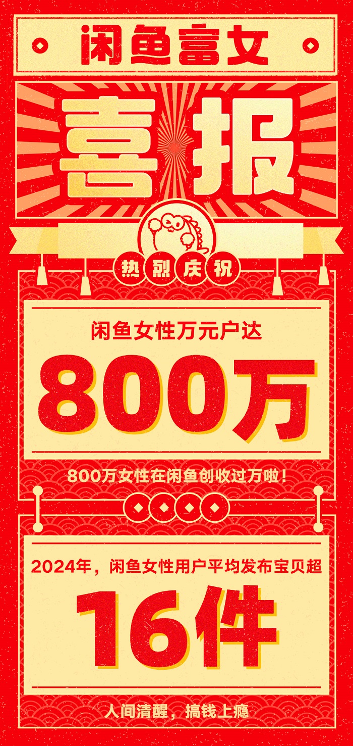 800万女性用户在闲鱼收入过万，“闲置经济”加速女性独立成长