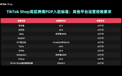 跨境新机遇，TikTok Shop 英区跨境POP全面支持10个电商平台运营经验商家入驻