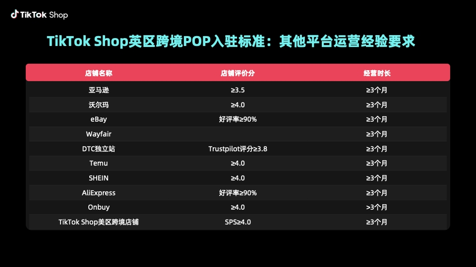 跨境新机遇,TikTok Shop 英区跨境POP全面支持10个电商平台运营经验商家入驻