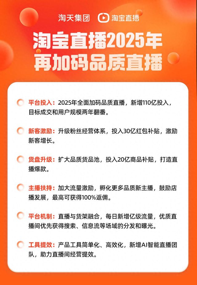 淘宝直播：2025年再投110亿 推动成交和用户规模两年翻番