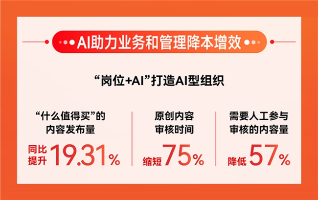 值得买科技发布2024年报：业务基本盘持续稳健，全面AI布局蓄力待发