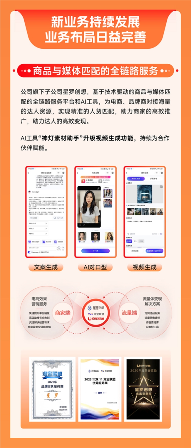 值得买科技发布2024年报：业务基本盘持续稳健，全面AI布局蓄力待发