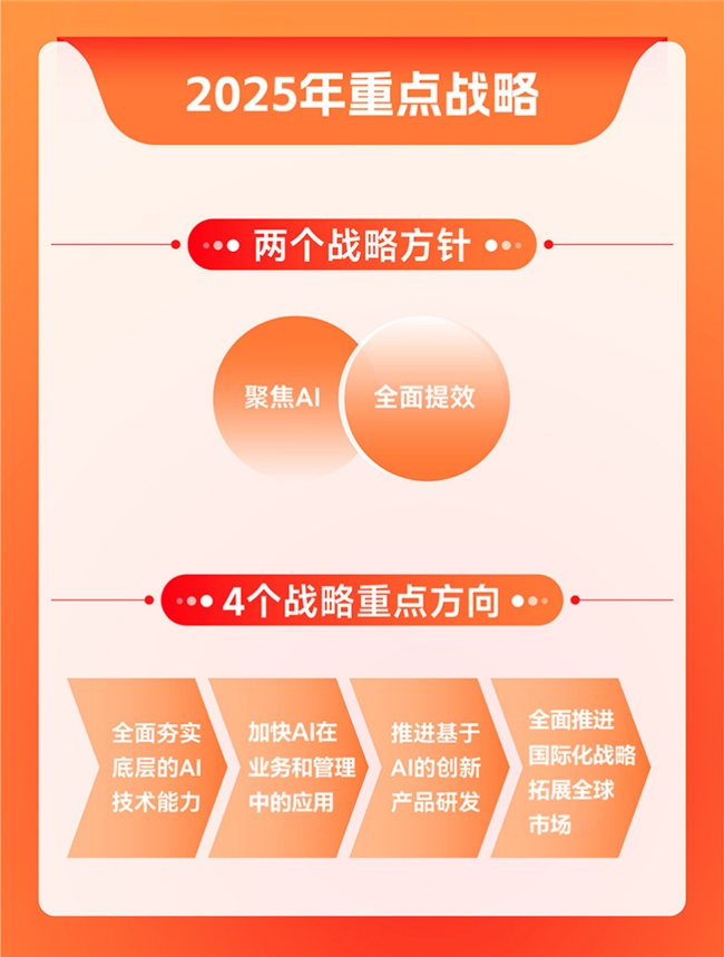 值得买科技发布2024年报：业务基本盘持续稳健，全面AI布局蓄力待发