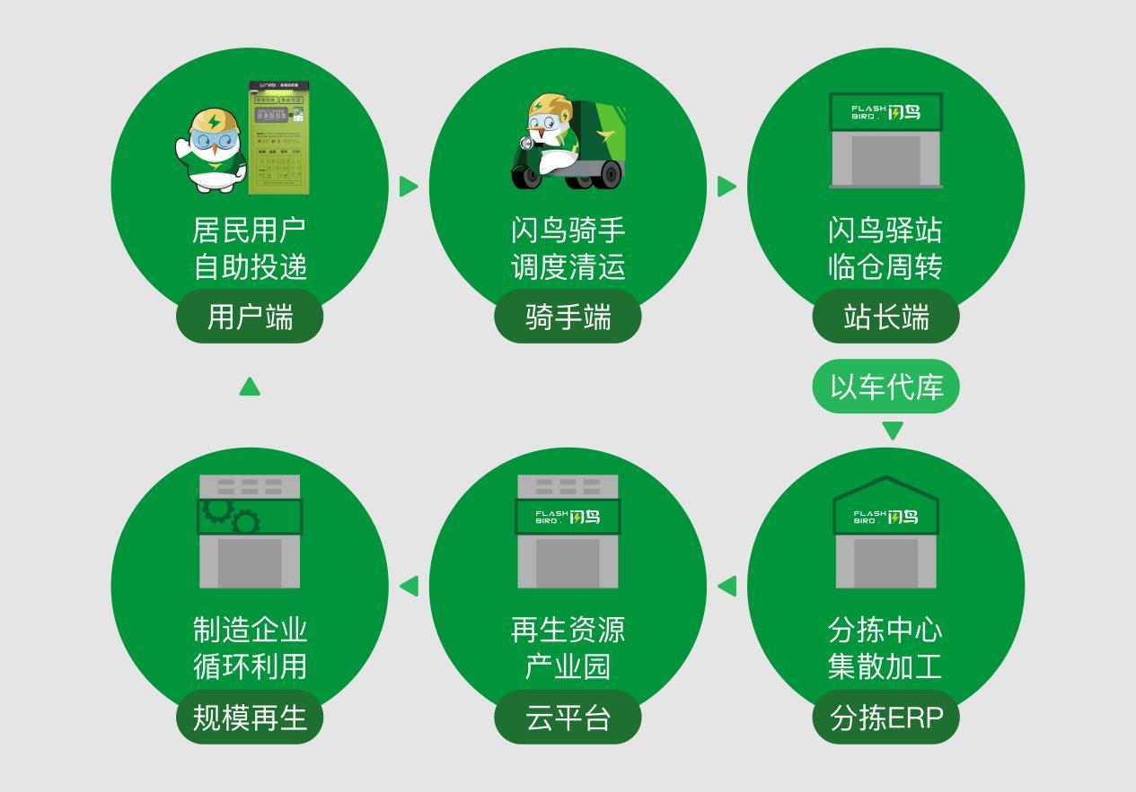 “智能回收”落户东晓街道，打造绿色循环新样板