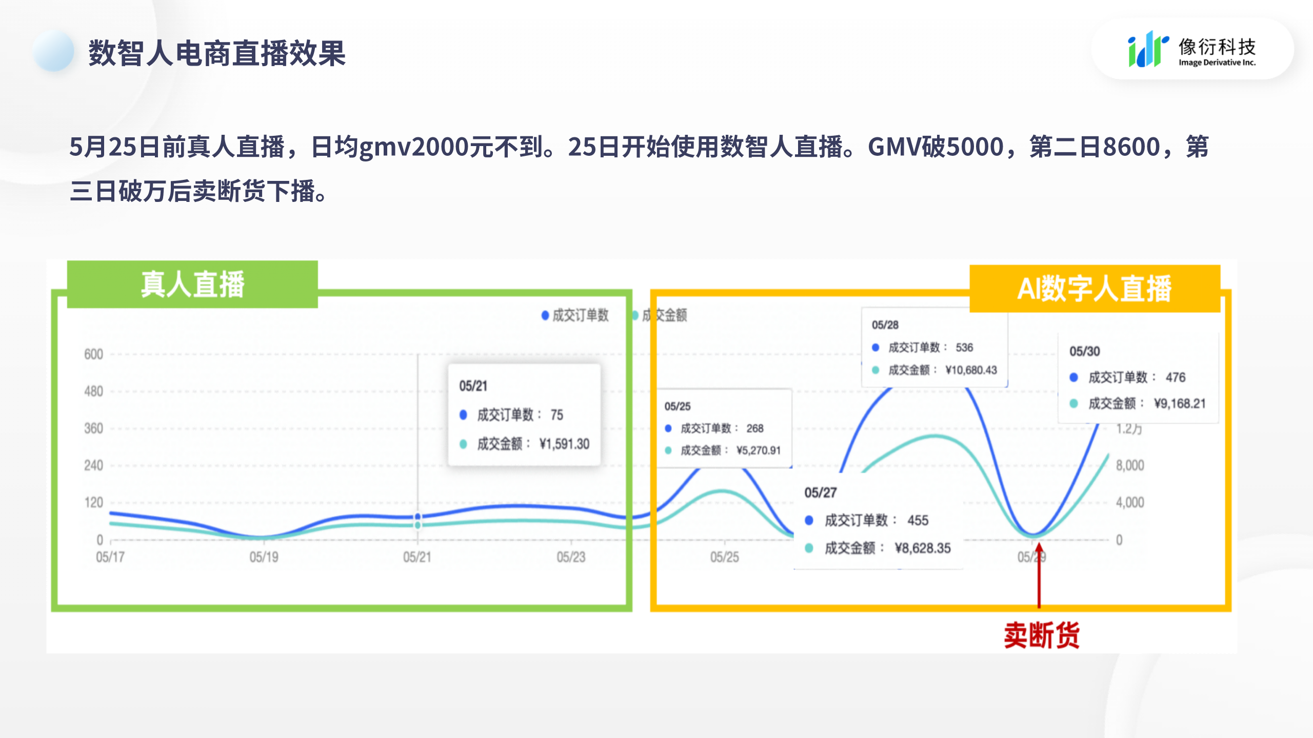 像衍科技受邀参加安徽县域电商“三互”行动，数智人赋能农村电商转型