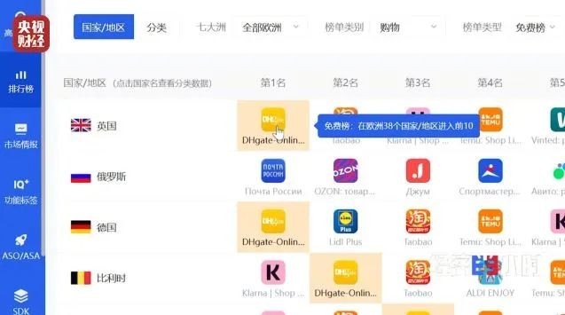 敦煌网全球排名飙升至第二，社群经济成跨境电商火爆密码
