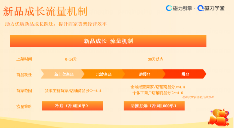快手电商在郑州落地新商培训会,扶持传统服装商家转型发展