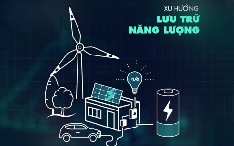 越南太阳能上网电价执行新政，储能首次纳入补贴体系