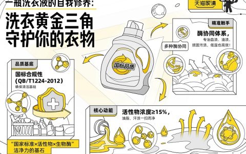 天猫联合六大洗衣液品牌“亮剑”行业乱象，发起“成分透明化计划”