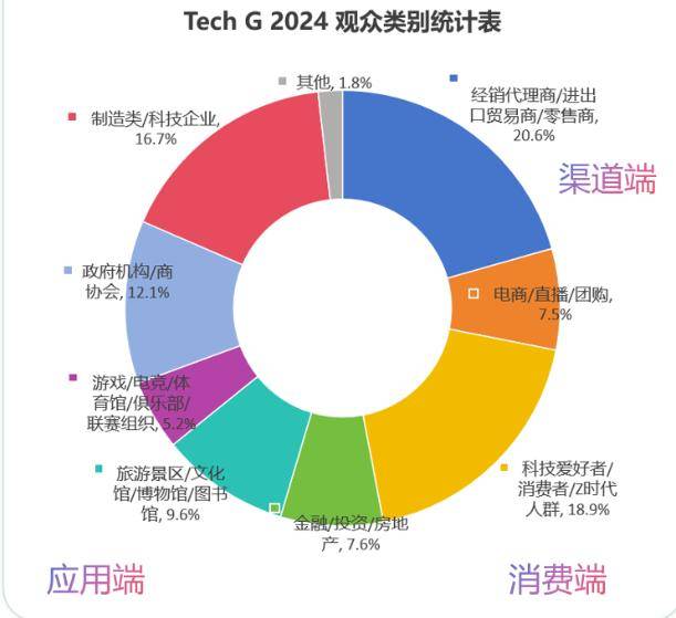 探索AI+“着陆点”2025上海国际消费电子展亮点大揭秘