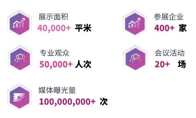 探索AI+“着陆点”2025上海国际消费电子展亮点大揭秘