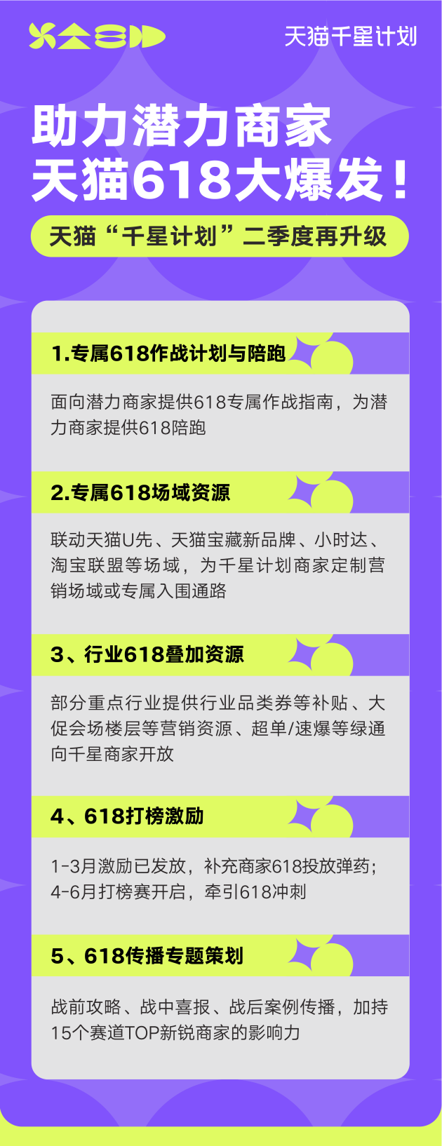 天猫“千星计划”再升级,助力潜力商家618爆发增长