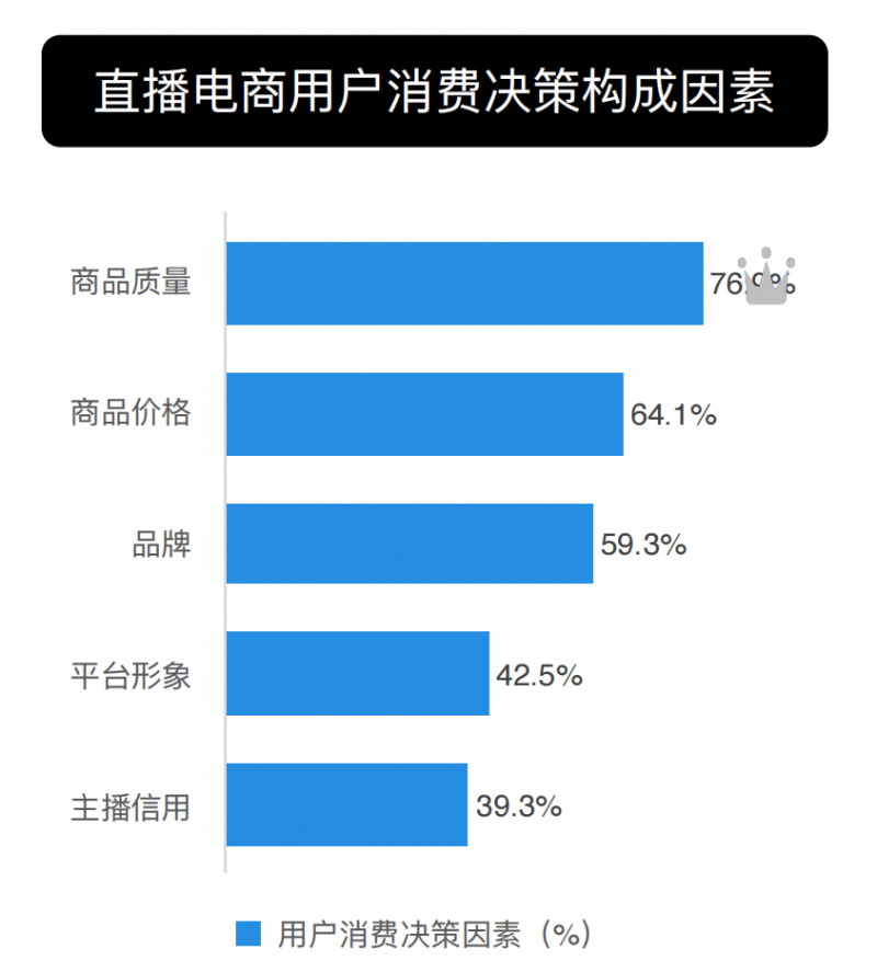 淘宝直播发布E-MAX方法论，助力商家长效增长