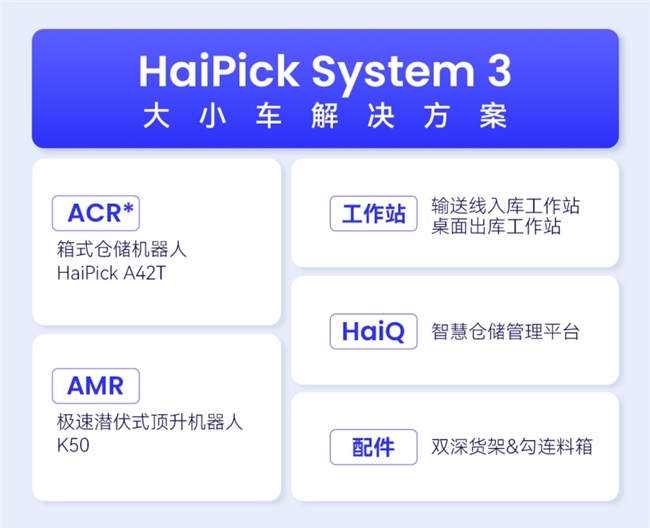 海外仓标杆！万邑通 x 海柔高密度智能仓储实践，库容效率双跃升