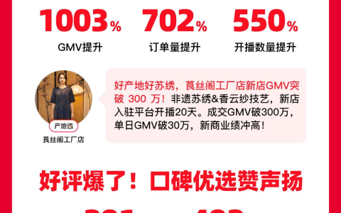 百度优选618战报：真人数字人协同，引领智能电商新突破，业绩创新高！