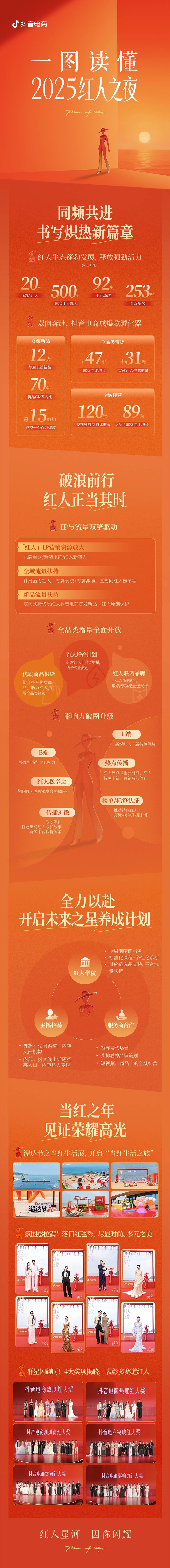 见证当红时刻！一图读懂抖音电商2025「红人之夜」