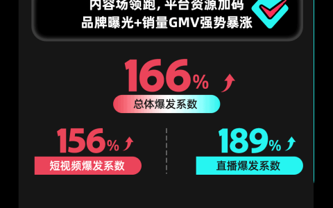 TikTok Shop英区POP发薪日（Deal Drops）战报速递！订单爆发189%
